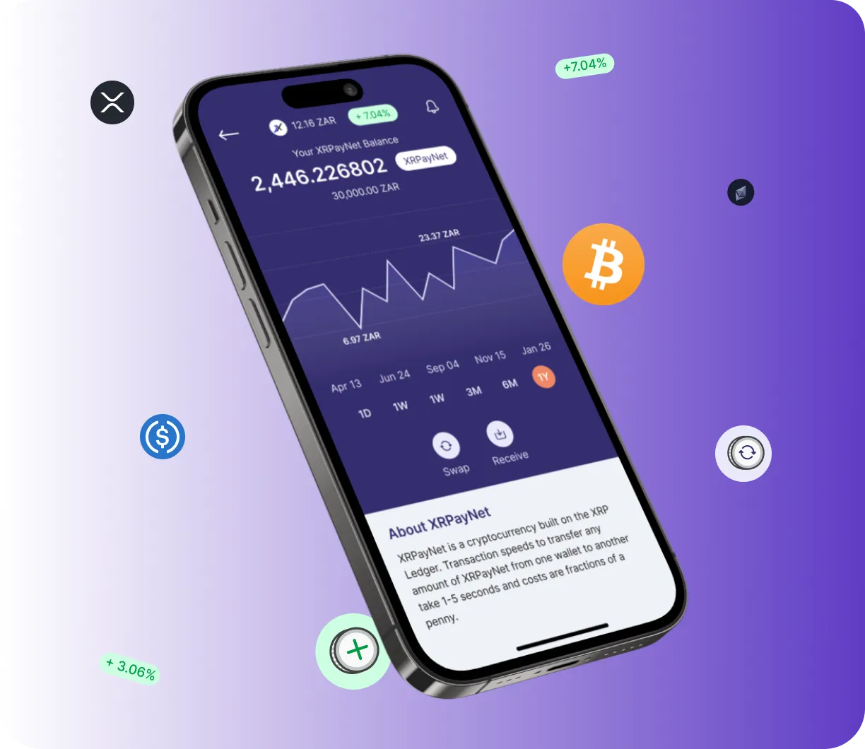 SafeTrust Capital - O que é o SafeTrust Capital?